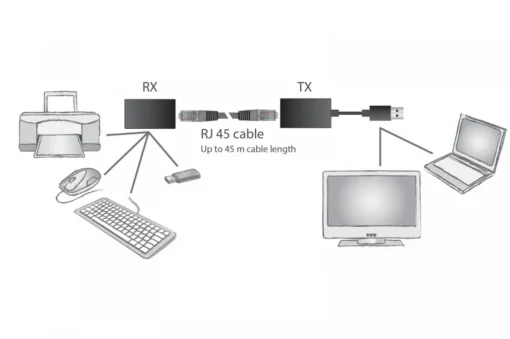 Digitus Extender USB up to 45 m for use with RJ45 CAT5 UTP - Image 2