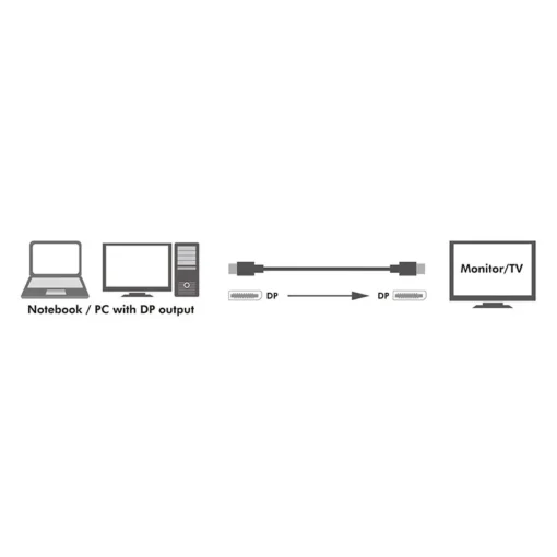 LogiLink Connection cable Display Port 1.4 8K, 1m, black - Image 5