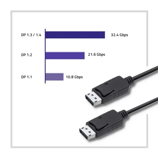 Qoltec DisplayPort v1.2 male, 4K, 1.5m - Image 4