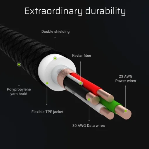 Green Cell 3x Cable GC Ray USB-C - Image 3