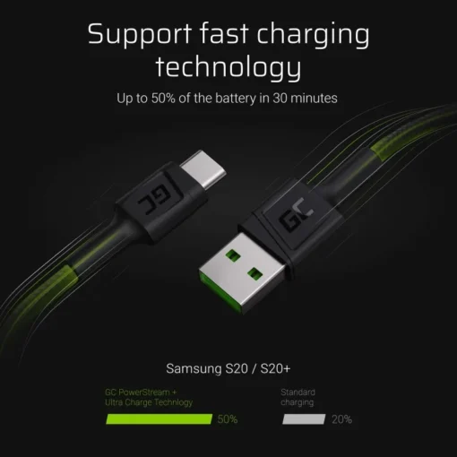 Green Cell Cable PowerStream - Image 4