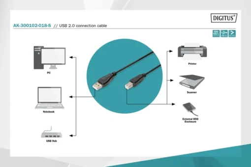 Digitus Cable USB, 2,0 A m / B m lenght.1,8m, black - Image 4