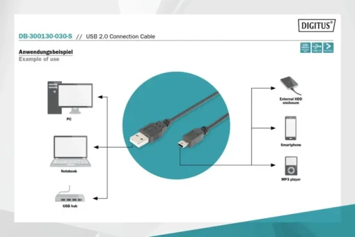 Digitus Connection cable USB A / miniUSB B M/M 3 m black - Image 5