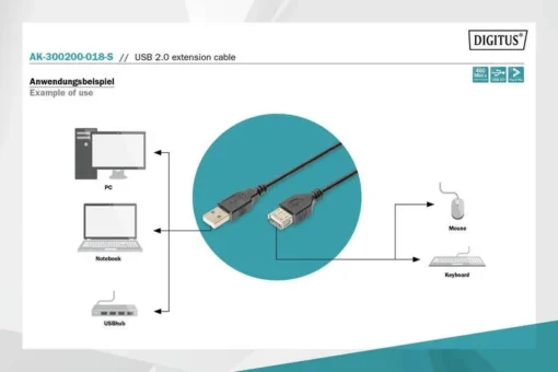 Digitus Extension Cable USB 2.0 High Speed Type USB A/USB A/Z black 1.8M - Image 4