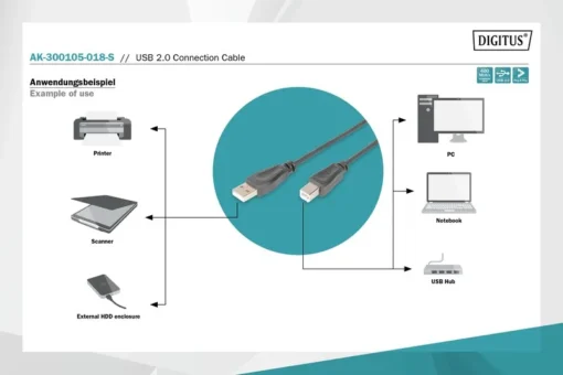 Digitus Connection Cable USB 2.0 HighSpeed Type USB A/USB B M/M black 1,8m - Image 4