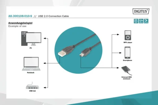 Digitus USB2.0 Cable 1m USB A/miniUSB B (5p) M/M - Image 4