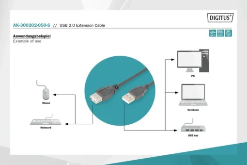 Digitus Extension Cable USB 2.0 High Speed Type USB A/USB A/Z black 5,0m - Image 4