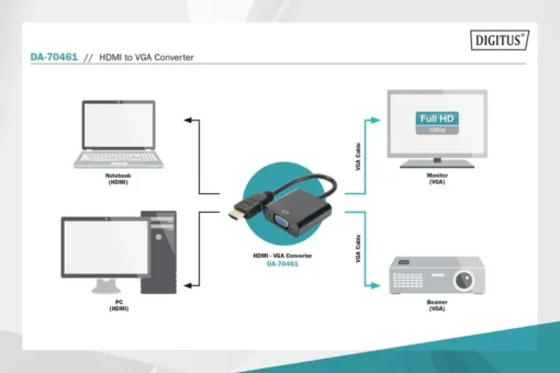 Digitus Adapter audio-video HDMI Type A VGA, FHD, with 3.5mm audio MiniJack - Image 5