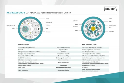 Digitus Connection Cable AK-330125-200-S - Image 3