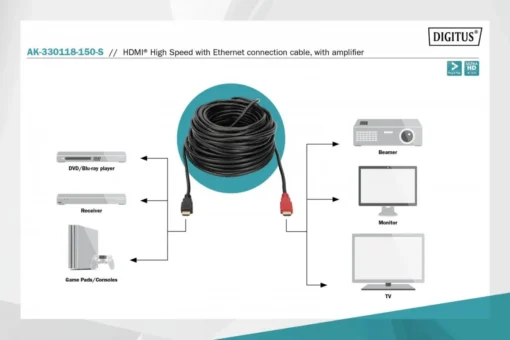 Digitus HDMI High Speed with Ethernet connection cable - Image 4