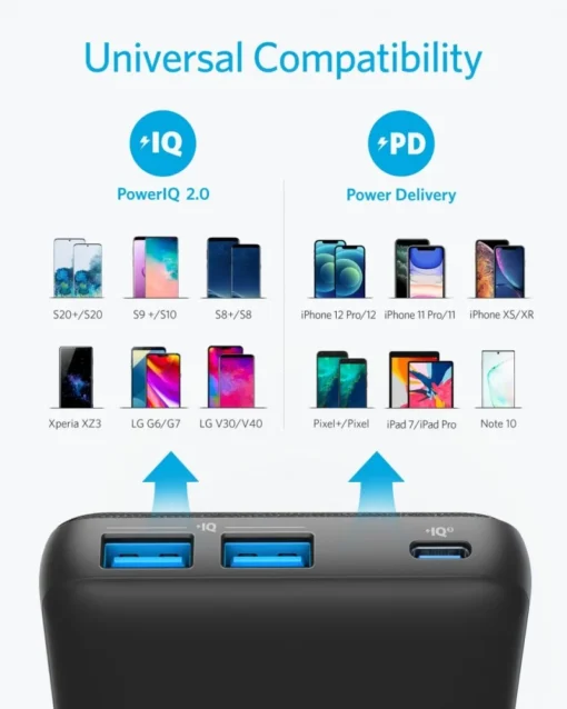 Anker Powerbank PowerCore III Sense 20 000 mAh - Image 3