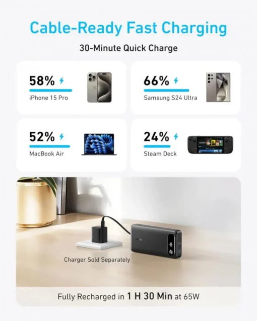 Anker PowerBank 20000 mAh 65W 1xA 1xC + cable - Image 4