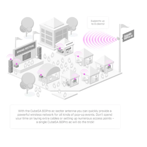 Антена Mikrotik CubeSA 60Pro ac секторна 60 GHz 802.11ay - Image 3