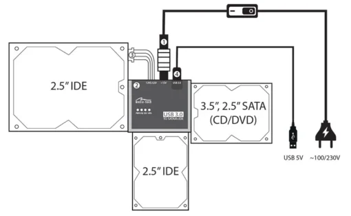 Media-Tech SATA/IDE TO USB CONNECTI ON KIT - Image 4