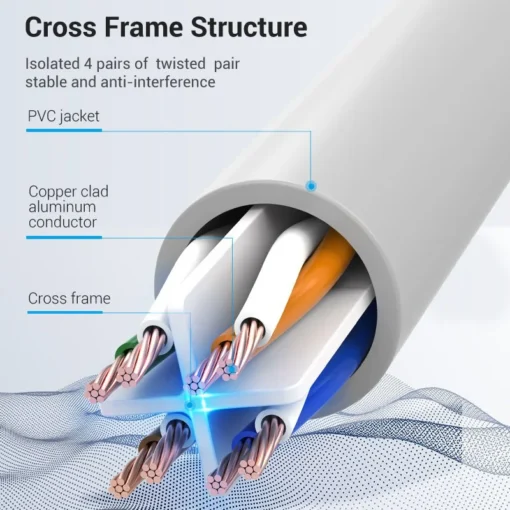 Vention Кабел LAN UTP Cat.6 Patch Cable - 3M Gray - IBEHI - Image 6
