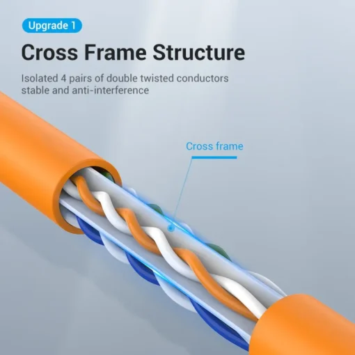 Vention Кабел LAN UTP Cat.6 Patch Cable - 2M Orange - IBEOH - Image 6