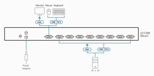 KVM Суич ATEN CS1308, 8-Port, PS/2-USB, VGA - Image 4