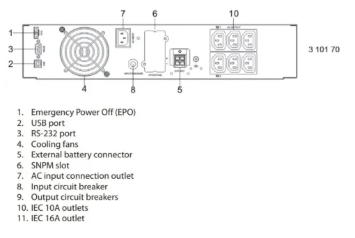 Legrand UPS DAKER DK+ 1KVA 310170 - Image 2