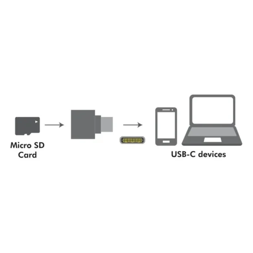 LogiLink USB-C to microSD card readeras a keychain - Image 5