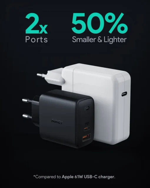 AUKEY PA-B3 Omnia GaN u ltrafast wall charger - Image 5