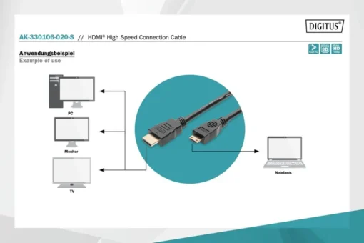 Digitus HDMI Cable Mini Highspeed Gold V1.3 C/A M/M 2m - Image 4