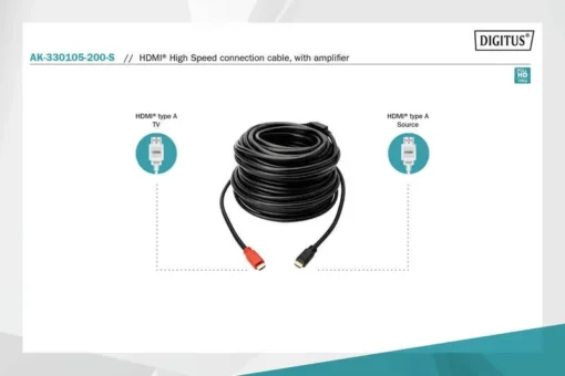 Digitus V1.3 HDMI Cable Type AM / M HQ with amplifier 20m FullHD (1080p), 3D, GOLD - Image 4