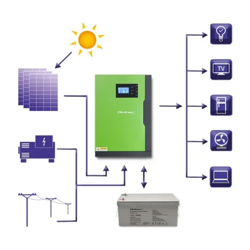 Qoltec Hybrid solar inventer Off Grid 3,5kW, 100A - Image 4