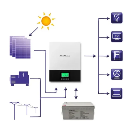 Qoltec Hybrid solar inverter Off Grid, 1.5kW, 80A - Image 4