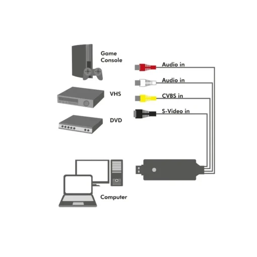 LogiLink UAB 2.0 A/V grabber Win 11 - Image 4