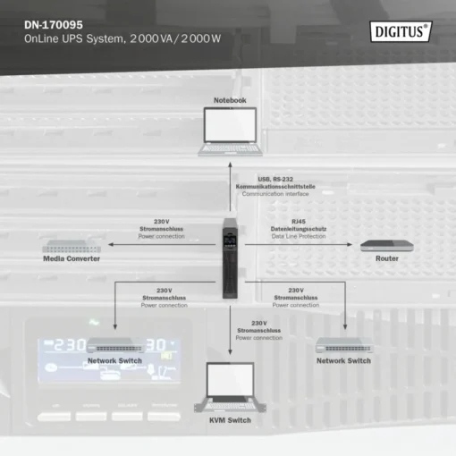 Digitus UPS Online Rack DN-170095 - Image 5