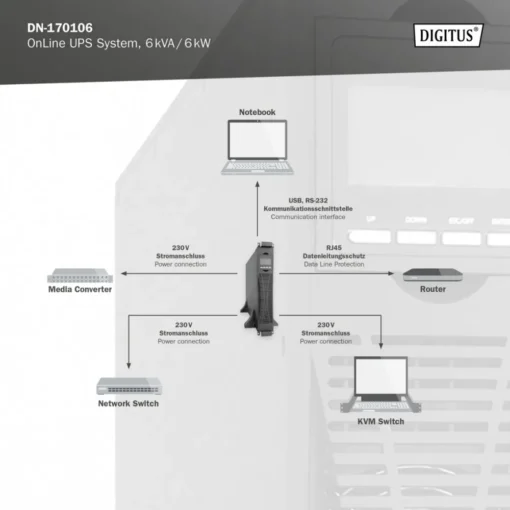 Digitus UPS Online Rack DN-170106 - Image 5