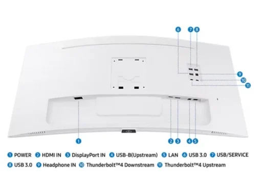 Samsung Monitor 34 inches ViewFinity S65CT VA 3440x1440 UWQHD 21:9 1xHDMI 1xDP 2xTB 4.0(90W/15W) 3xUSB 3.0 LAN 5ms 100Hz HAS speakers curved white 2Yd2d - Image 2