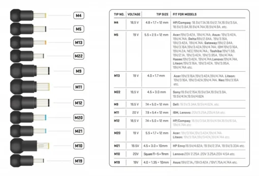 YENKEE Universal захранващ блок for a 90W laptop, set of 11 plugs - Image 2