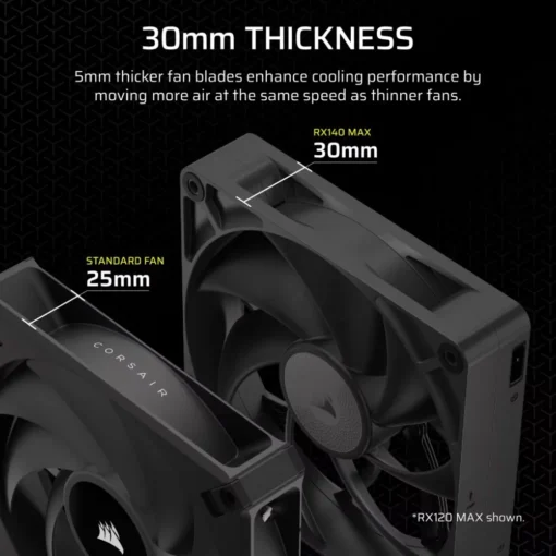 Corsair iCUE LINK RX140 MAX 140mm Single Fan - Image 3