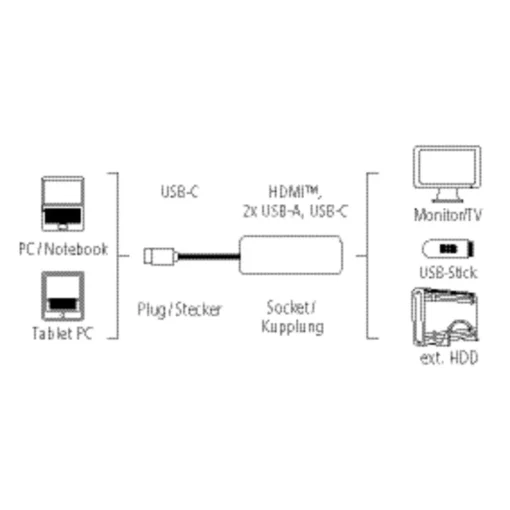 Адаптер HAMA 135729, 4 в 1, USB-C - 2 x USB 3.1, HDMI, USB-C (данни), Черен - Image 5