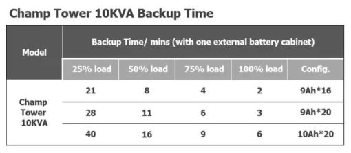 UPS FSP Group Champ Tower 10K, 10000VA, 9000W, LCD, USB, RS-232, EPO, Не са вкл. батерии - Image 4