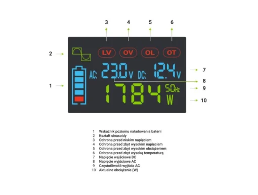 Инвертор GREEN CELL, 12/220V, DC/AC, 2000W/4000W, INVGCP2000LCD  LCD Чиста синусоида - Image 4