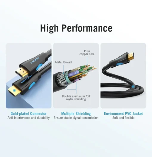 Vention кабел Cable HDMI 2.0 15.0m - 4K/60Hz Black - VAA-M02-B1500 - Image 3