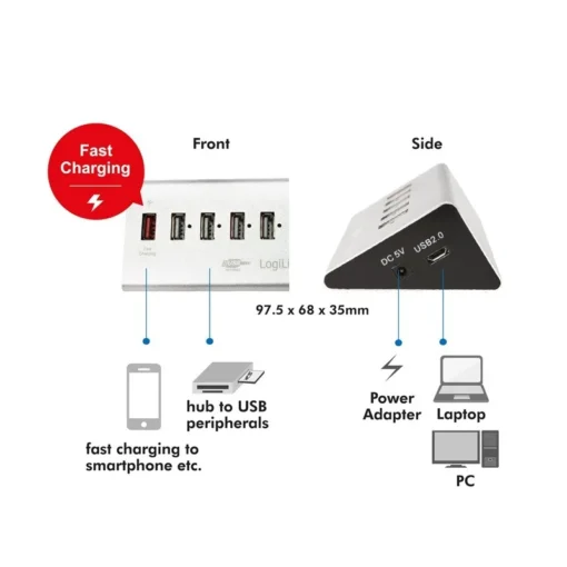 LogiLink Desktop hub 4xUSB 2.0 with захранващ блок - Image 5