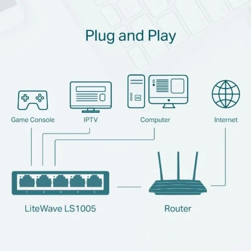 TP-LINK TP-Link LS1005 switch 5x10/100 - Image 2