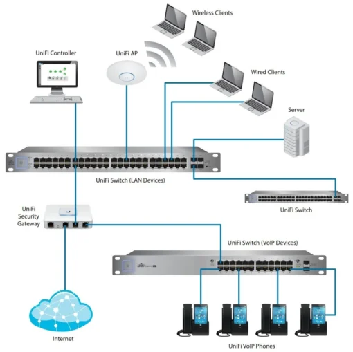 UBIQUITI UBIQUITI UniFi Switch 48x1GbE 4xSFP USW-4 - Image 4