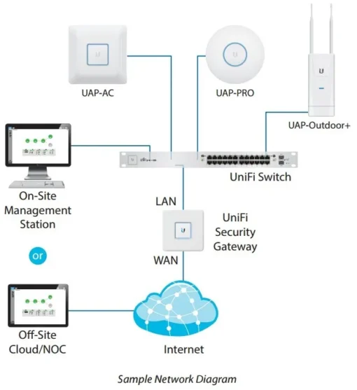 UBIQUITI UBIQUITI UniFi Switch 48x1GbE 4xSFP USW-4 - Image 5