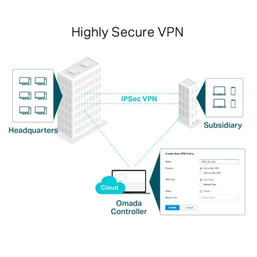 TP-LINK Gigabit Router Multi-WAN VPN ER7206 - Image 5