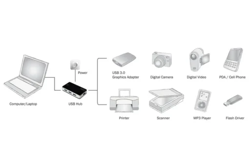 Digitus USB 3.0 Hub 4-port black - Image 5