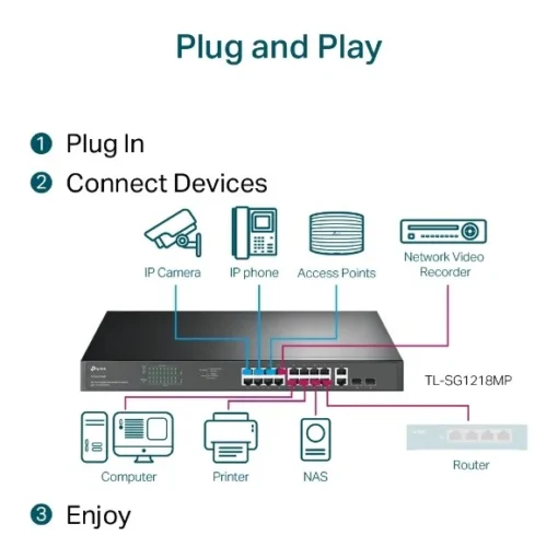 TP-LINK Switch SG1218MP 16xGE PoE+ 2xGE 2xSFP - Image 5