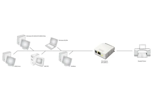 Digitus Parallel Print Server 1- Port DB-36 1x RJ45 - Image 5