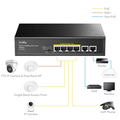 Cudy Switch FS1006P 6xFE (4xPoE+) 65W - Image 4