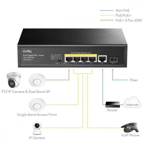 Cudy Switch GS1005PTS1 5xGE PoE+ 1xSFP 120W - Image 5