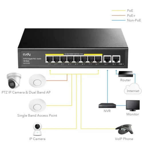 Cudy Switch GS1010PE 8 xGE PoE+ 120W 2xGb Uplink - Image 5