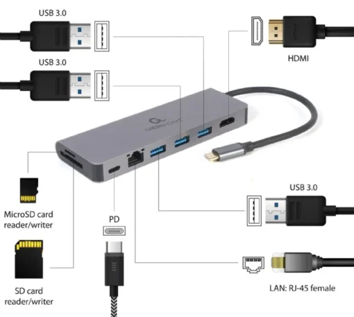 Gembird USB-C Hub for HDMI 1xUSB-C GbE 2xUSB-A Card PD - Image 4